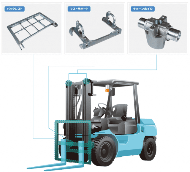 製品紹介｜三周全工業株式会社| 愛知県西尾市 | フォークリフト部品の溶接及び加工